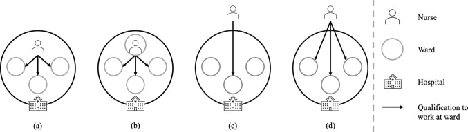 Inter-organizational pooling of NICU nurses in the Dutch neonatal network: a simulation-optimization study.