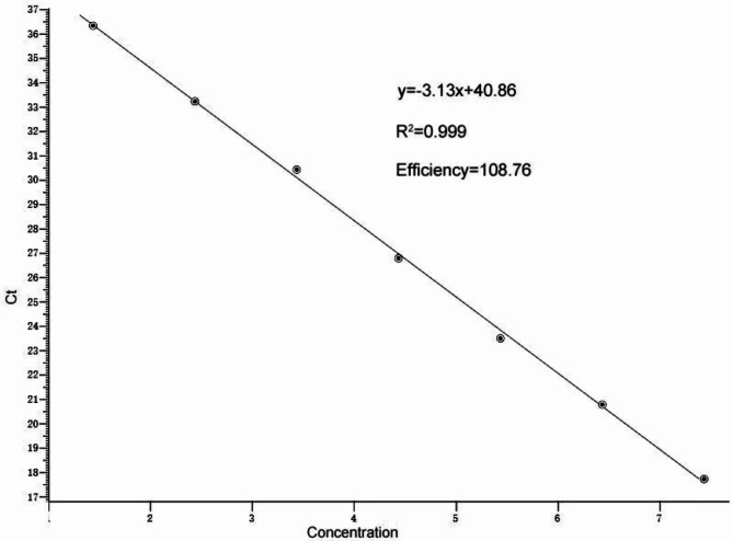 Analysis for Bopivirus B in goats in the Sichuan province, China using a novel TaqMan real-time polymerase chain reaction assay.