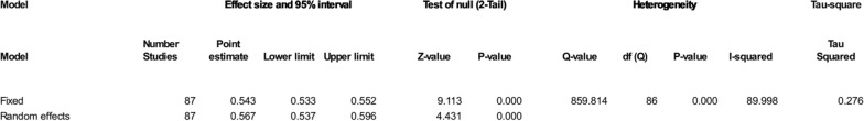 Beyond the gut: a comprehensive meta-analysis on Helicobacter pylori infection and cardiovascular complications.