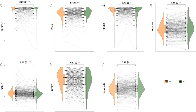 Cognitive assessment in the Accelerating Medicines Partnership® Schizophrenia Program: harmonization priorities and strategies in a diverse international sample.