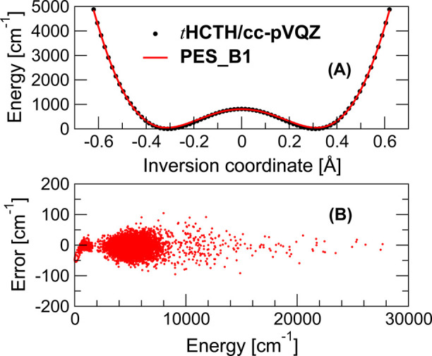 First-Principles Path Integral Monte Carlo Studies of the Pseudo Jahn-Teller Effect in the Aromatic Cyclo[10]carbon.