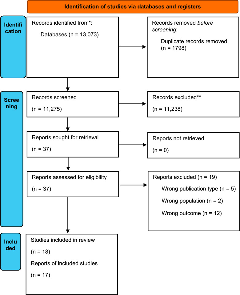 Sex differences in psychosocial functioning and neurocognition in bipolar disorder: a systematic review and meta-analysis.