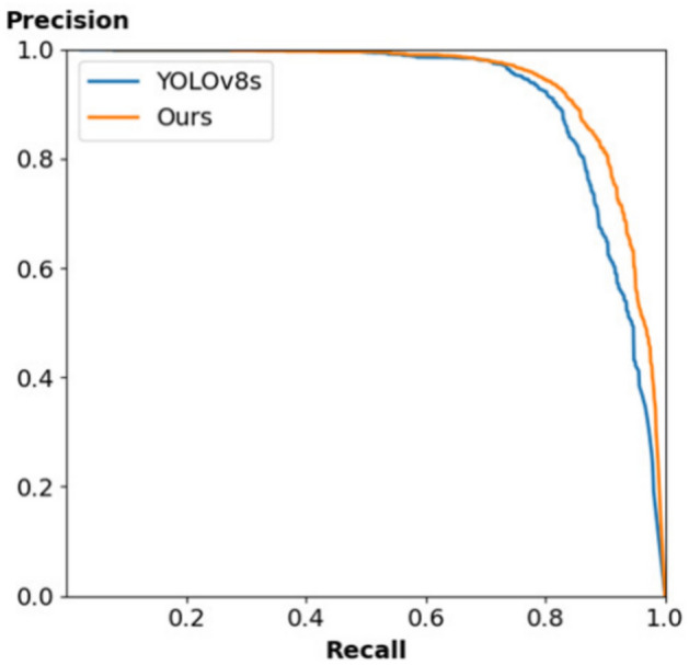 Study on lightweight strategies for L-YOLO algorithm in road object detection.