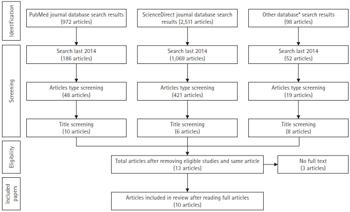 Relationship between Muscle Mass and Muscle Strength with Bone Density in Older Adults: A Systematic Review.