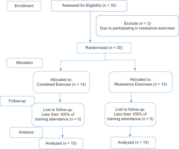 The Effectiveness of Unified Protocols for Transdiagnostic Treatment on Detective Thinking and Reflective Functioning of Children with Type 1 Diabetes.