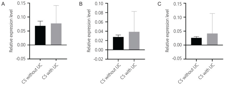Can activator protein-1 transcription factors be monitored in the maternal circulation to predict set on labor?