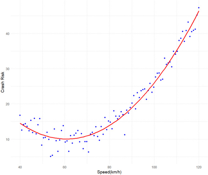 Simulation study of freeway work zone scenes for autonomous driving using Simulink and PreScan.