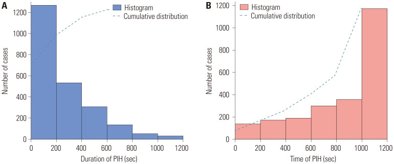Feasibility of a Machine Learning Classifier for Predicting Post-Induction Hypotension in Non-Cardiac Surgery.