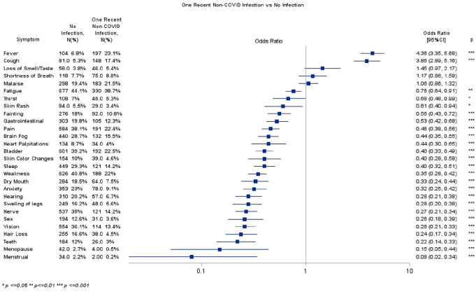 Post-acute sequela of COVID-19 infection in individuals with multiple sclerosis.