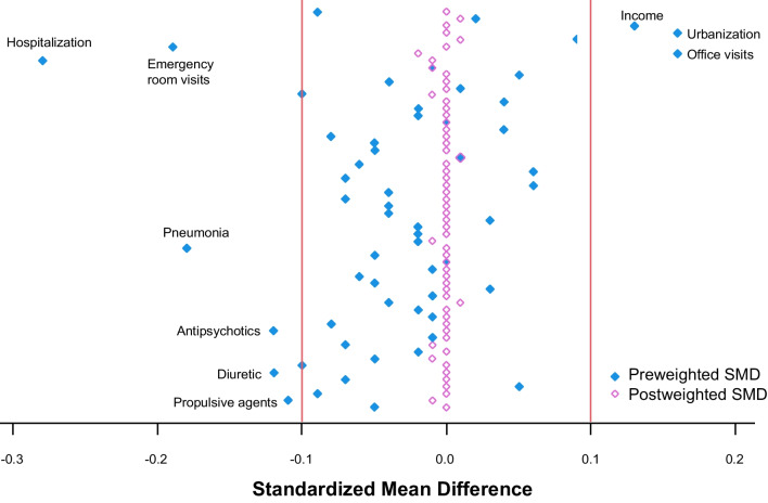 Denosumab and clinical outcomes among men with osteoporosis: a retrospective cohort study.