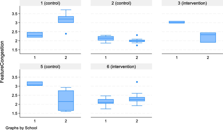 A school-based intervention to improve mental health outcomes for children with cerebral visual impairment (CVI): feasibility cluster randomised trial.