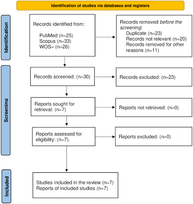 Global health and human well-being - A systematic review.