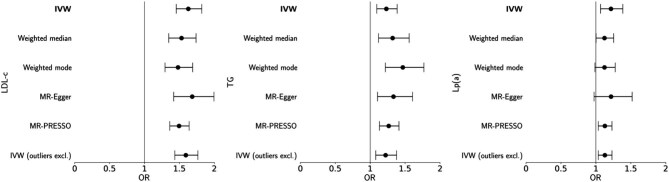 Lipid-lowering therapies for aortic stenosis: a drug-target Mendelian randomization study.