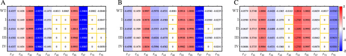 Gene regulatory network inference during cell fate decisions by perturbation strategies.