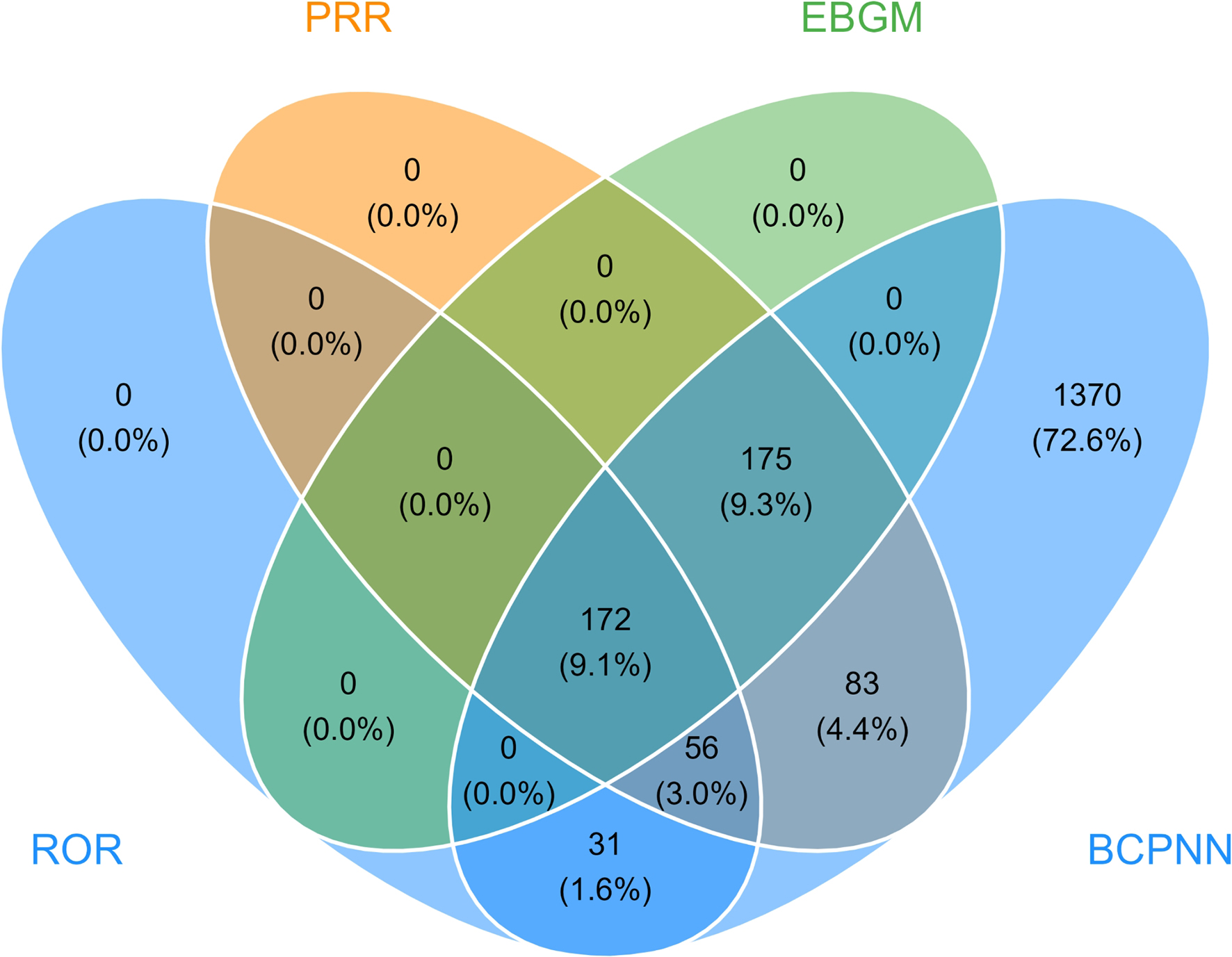 Rotigotine safety in real-world settings: a pharmacovigilance study using FAERS data.
