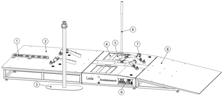 A Validation Protocol for an Instrumented Wheel: A Comparison with a Dual-Roller Handrim Wheelchair Ergometer.