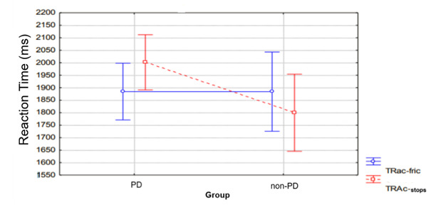 Identification of obstruent contrasts by children with and without phonological disorders.