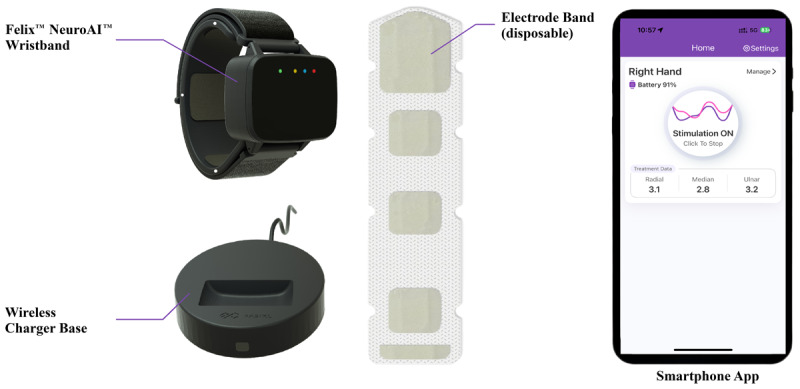 A Pilot Study of AI-Controlled Transcutaneous Peripheral Nerve Stimulation for Essential Tremor.