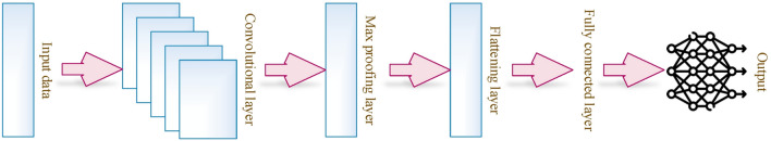 Enhancing convolutional neural networks in electroencephalogram driver drowsiness detection using human inspired optimizers.