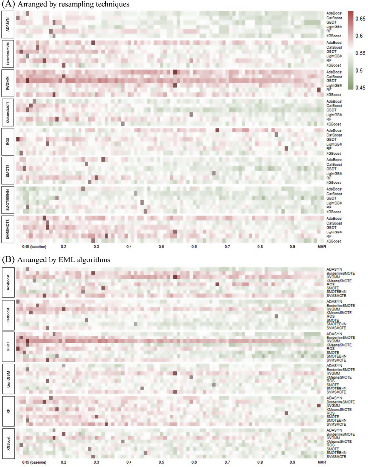 Advancing preeclampsia prediction: a tailored machine learning pipeline integrating resampling and ensemble models for handling imbalanced medical data.