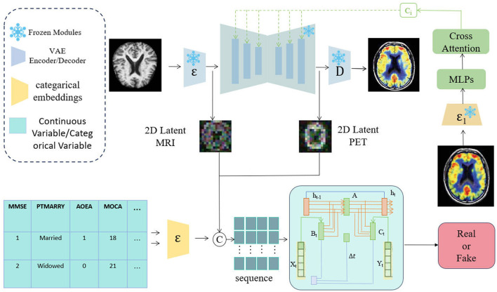 AD-Diff: enhancing Alzheimer's disease prediction accuracy through multimodal fusion.
