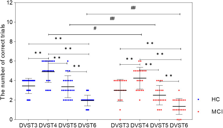 Study on cognitive impairment evaluation based on photoelectric neural information.
