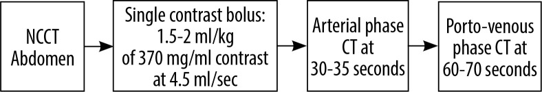 Comparison of image quality of split-bolus computed tomography versus dual-phase computed tomography in abdominal trauma.