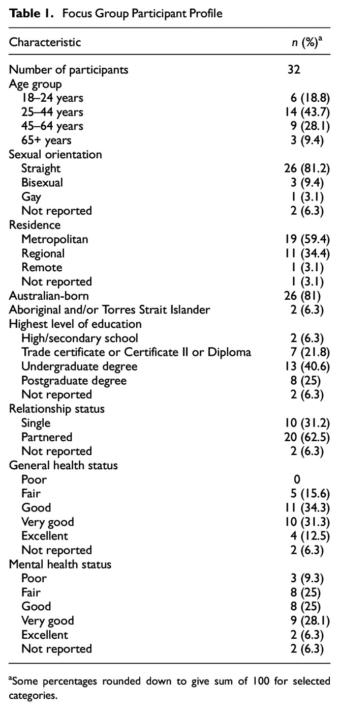 "Just Treat Me Delicately": A Qualitative Exploration of What Works to Engage Australian Men in Health Care Encounters.