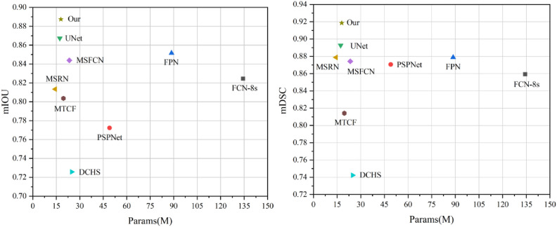 Bone tumor recognition strategy based on object region and context representation in medical decision-making system.