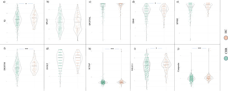 Cognitive assessment in the Accelerating Medicines Partnership® Schizophrenia Program: harmonization priorities and strategies in a diverse international sample.