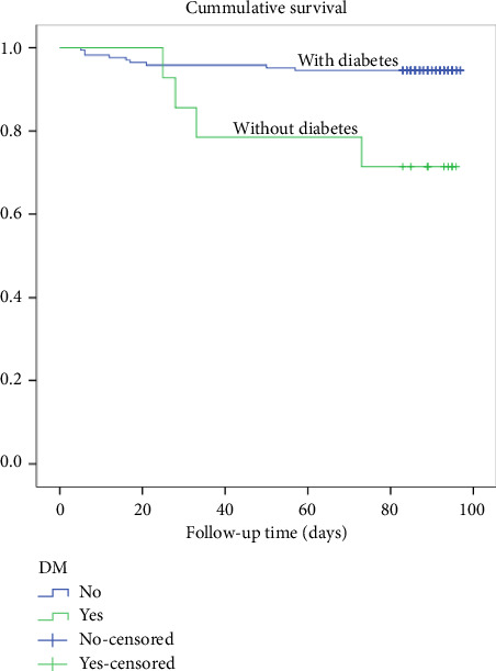 Early Mortality Rate and Associated Risk Factor in Patients Undergoing Primary Total Hip Replacement at a Tertiary Hospital in Tanzania.