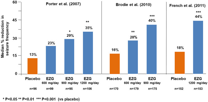Targeting Kv7 Potassium Channels for Epilepsy.