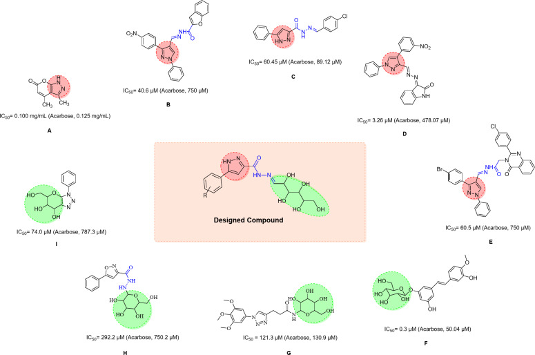 Design, synthesis, and investigation of novel 5-arylpyrazole-glucose hybrids as α-glucosidase inhibitors.