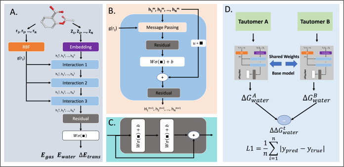 Fast and Accurate Prediction of Tautomer Ratios in Aqueous Solution via a Siamese Neural Network.
