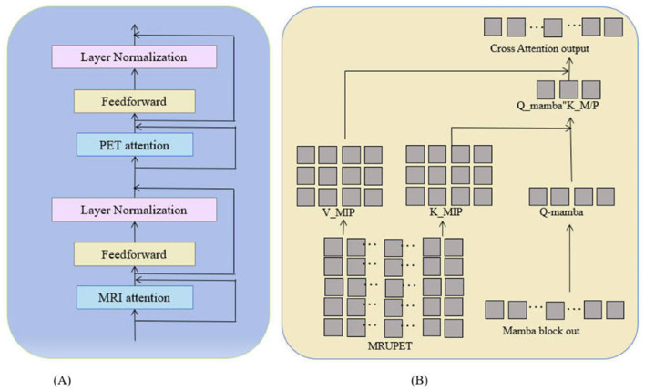 AD-Diff: enhancing Alzheimer's disease prediction accuracy through multimodal fusion.