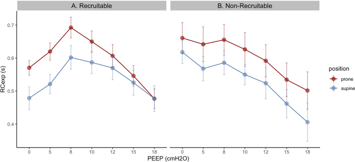 Expiratory time constants in mechanically ventilated patients: rethinking the old concept-a narrative review.