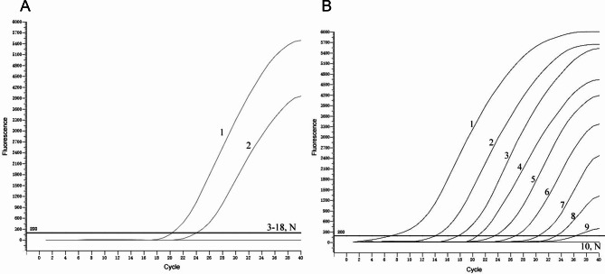 Analysis for Bopivirus B in goats in the Sichuan province, China using a novel TaqMan real-time polymerase chain reaction assay.