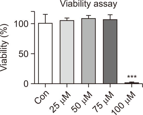 Piperine Regulates Melanogenesis through ERK Activation and Proteasomal Degradation of MITF.