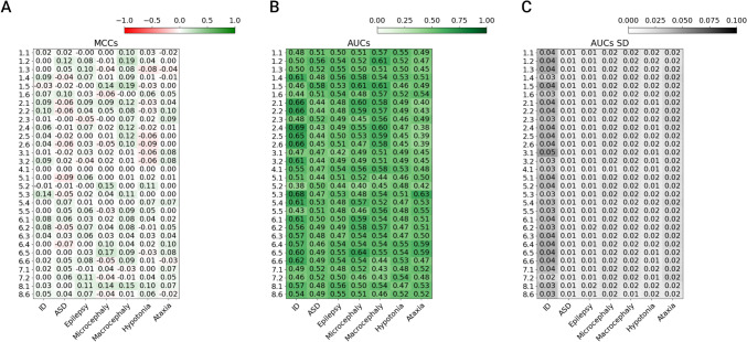 CAGI6 ID panel challenge: assessment of phenotype and variant predictions in 415 children with neurodevelopmental disorders (NDDs).