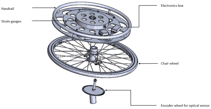 A Validation Protocol for an Instrumented Wheel: A Comparison with a Dual-Roller Handrim Wheelchair Ergometer.