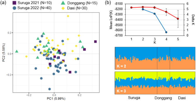 Population panmixia of the pelagic shrimp Lucensosergia lucens between Japanese and Taiwanese waters in the western North Pacific.