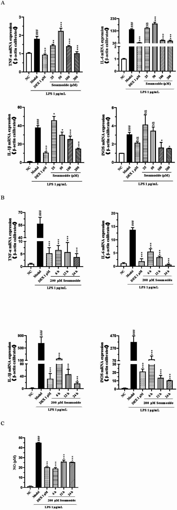 The amelioration effect of sesamoside on inflammatory response in septic shock.