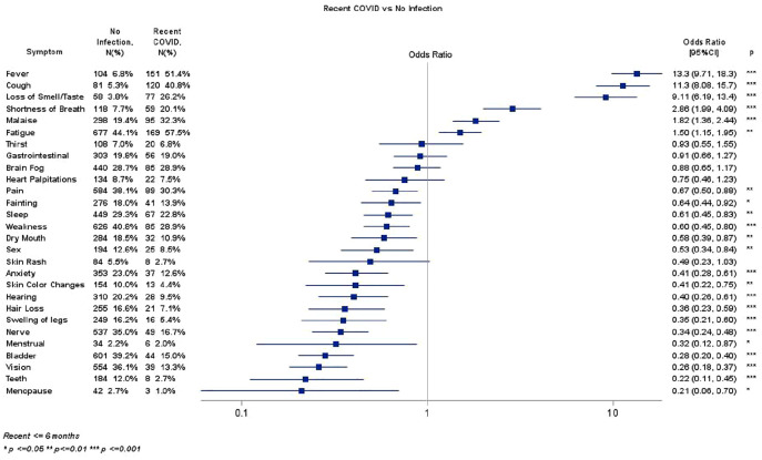 Post-acute sequela of COVID-19 infection in individuals with multiple sclerosis.