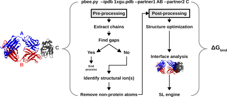 Estimating Absolute Protein-Protein Binding Free Energies by a Super Learner Model.