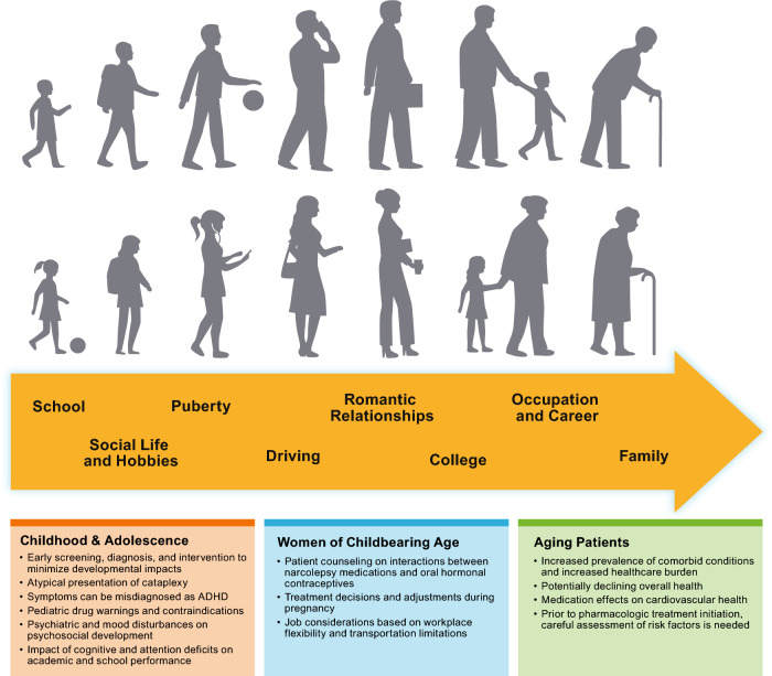 Narcolepsy: Beyond the Classic Pentad.