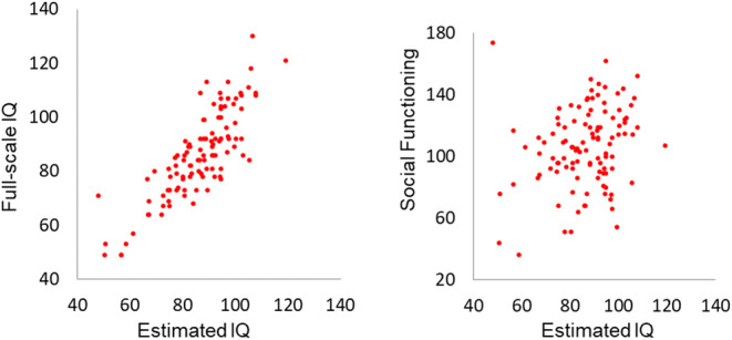 Usefulness of the WAIS-IV Short Form for Measuring Cognitive Function in Patients With Schizophrenia.