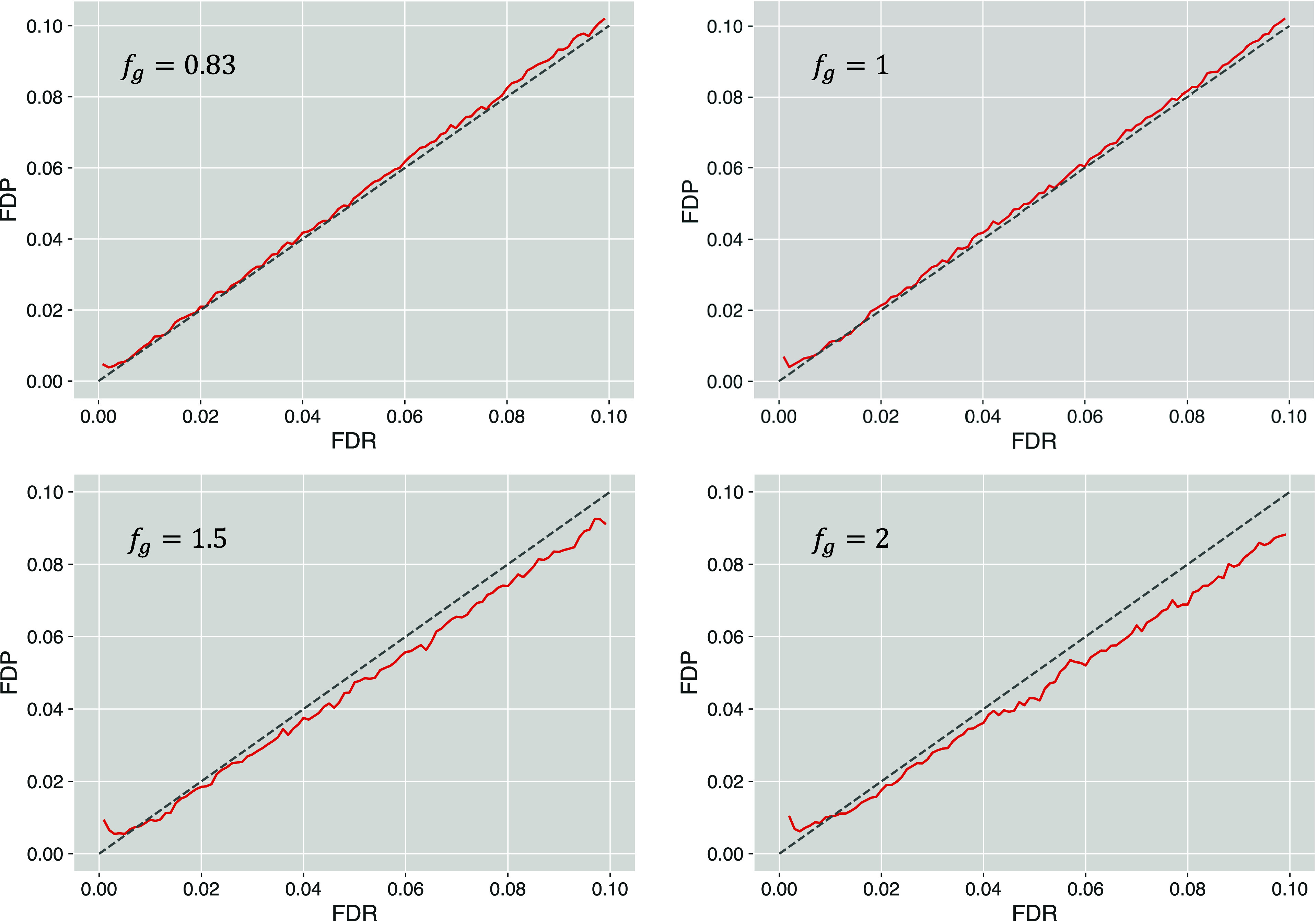 Query Mix-Max Method for FDR Estimation Supported by Entrapment Queries.