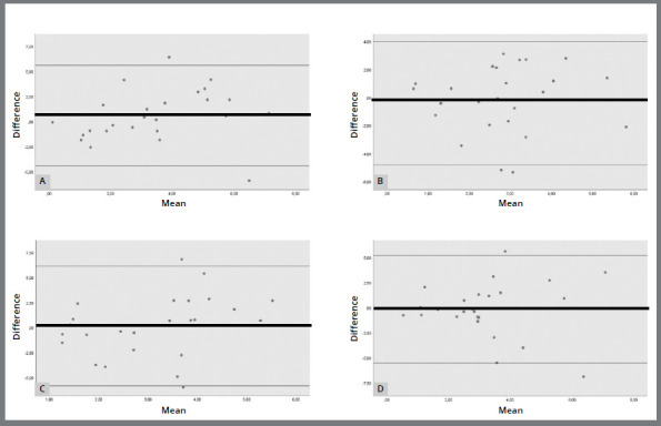 Evaluation of the reproducibility of facial profile photographic records taken in two different head positions.