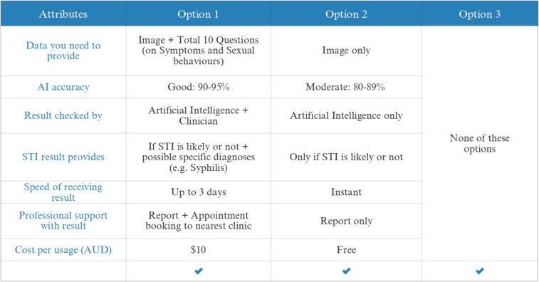 What Do People Want from an AI-Assisted Screening App for Sexually Transmitted Infection-Related Anogenital Lesions: A Discrete Choice Experiment.