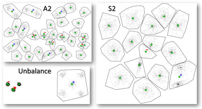 Designing a clustering algorithm for optimizing health station locations.